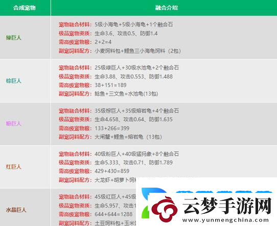 創(chuàng)造與魔法2024寵物融合表是什么