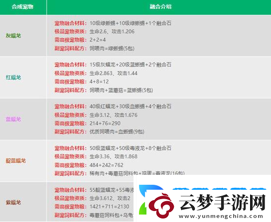 創(chuàng)造與魔法2024寵物融合表是什么