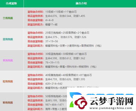 創(chuàng)造與魔法2024寵物融合表是什么
