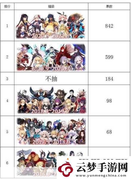 FGO