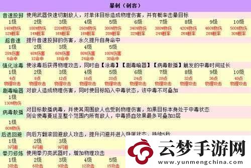 仙境傳說RO手游刺客職業(yè)深度解析