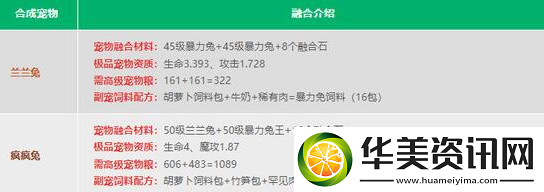 創(chuàng)造與魔法2024寵物融合表是什么
