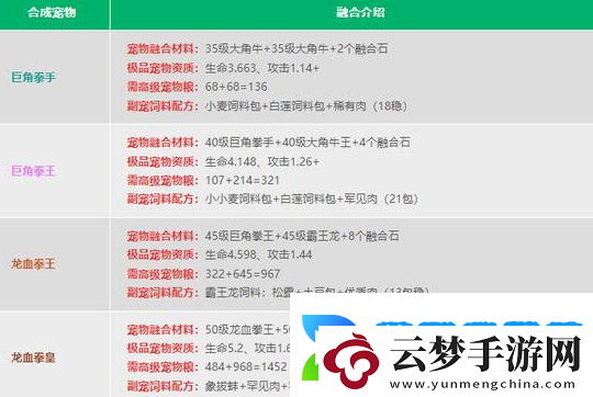創(chuàng)造與魔法2024寵物融合表是什么