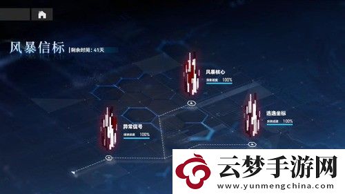 深空之眼風(fēng)暴核心怎么打