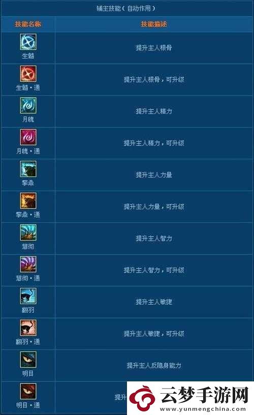 倩女幽魂手游靈獸圖鑒及技能詳解