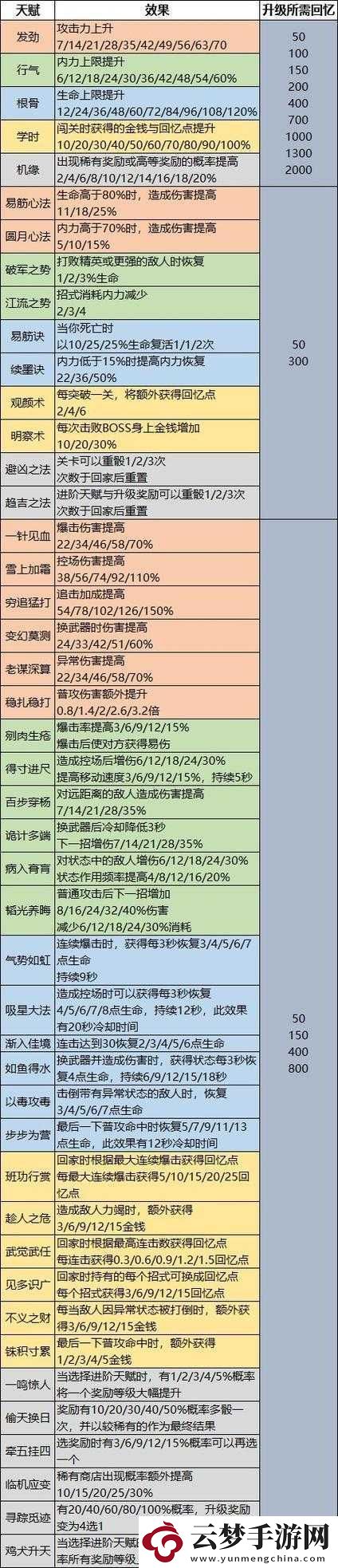 天命奇御天機(jī)天同
