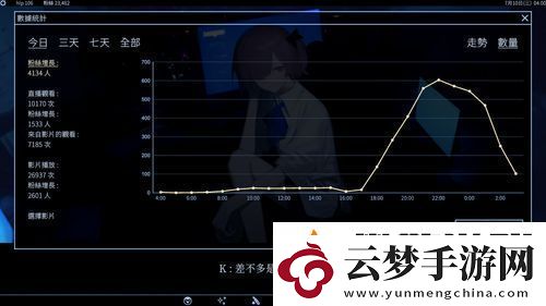 愛、絡、**魔法