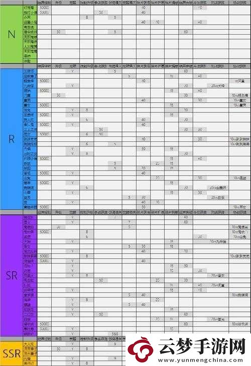陰陽師手游深度攻略