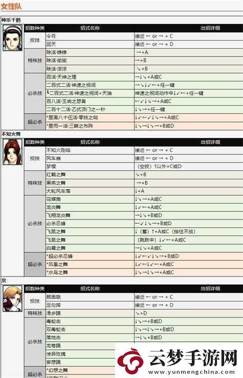 拳皇命運(yùn)深度解析穎角色連招技巧與精準(zhǔn)卡位掌握技能釋放最佳時(shí)機(jī)