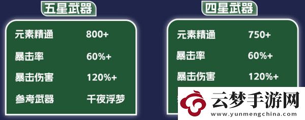 原神納西妲養(yǎng)成圖鑒攻略