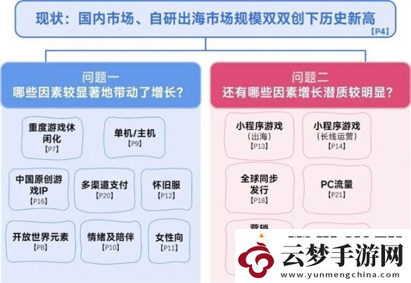 2025趨勢(shì)報(bào)告