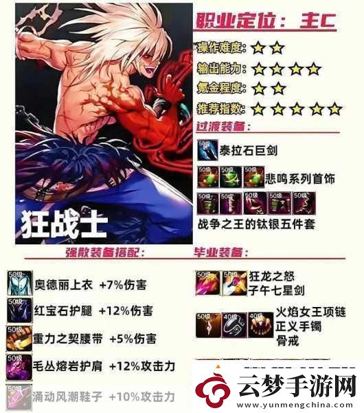 DNF戰(zhàn)斗法師應該穿什么裝備