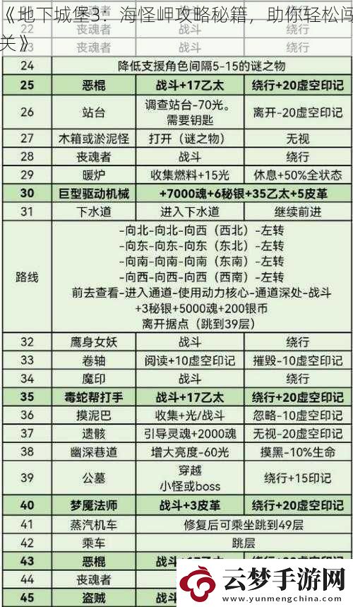 地下城堡3