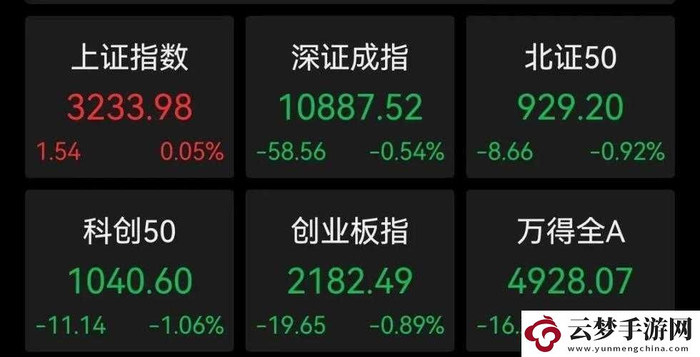 如何找到