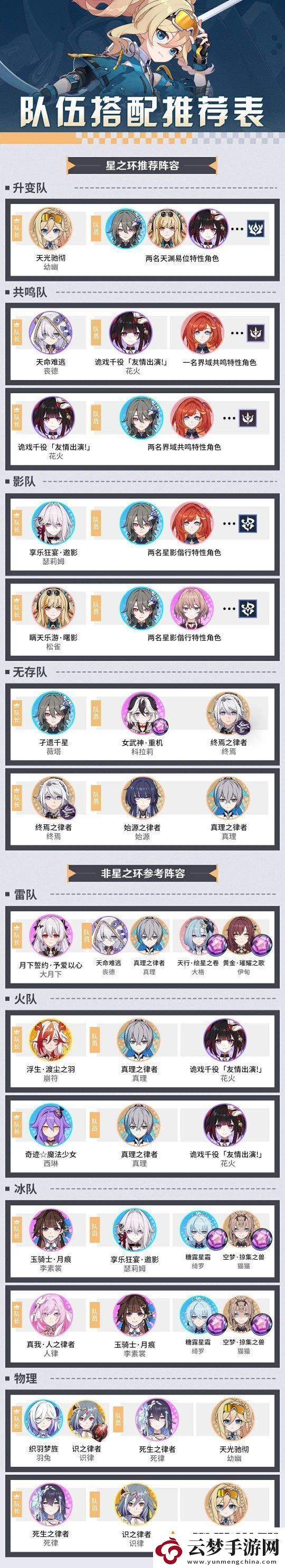 崩壞38.0版本培養(yǎng)思路、隊(duì)伍搭配