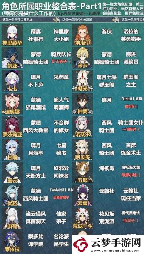 原神降臨者身份大揭秘-深入解析四位神秘角色的背景與故事