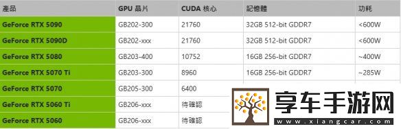 RTX50系要來(lái)咯