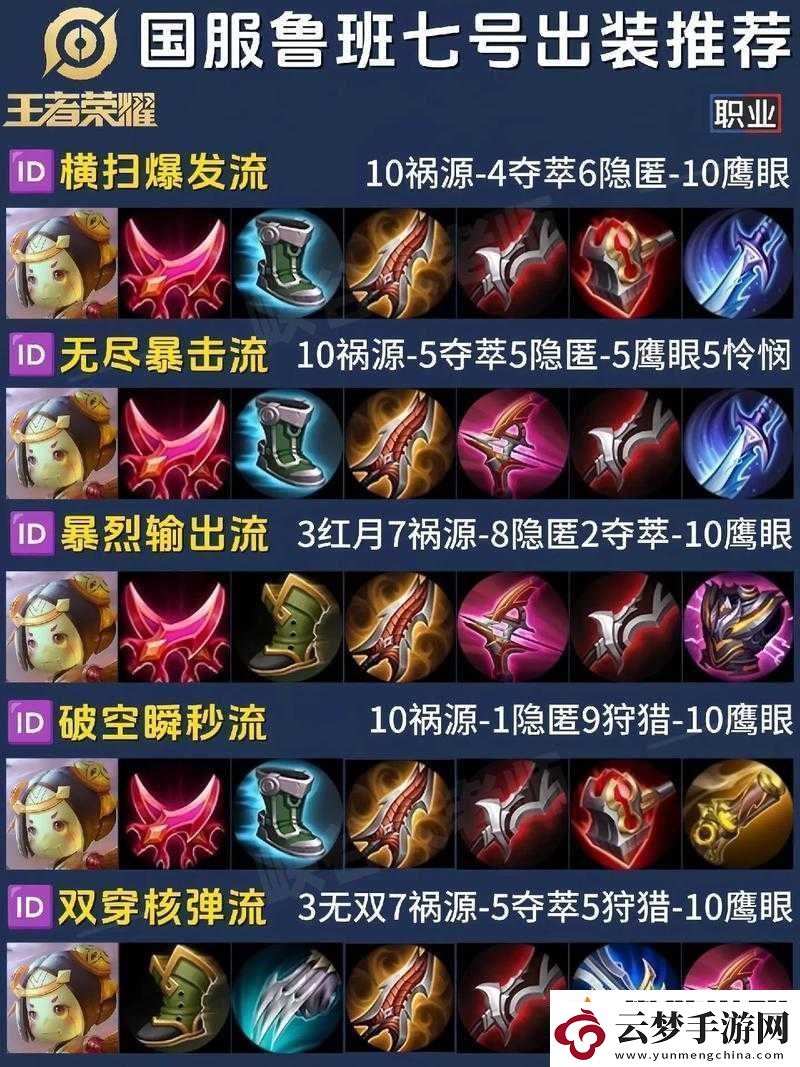 王者榮耀S10賽季魯班七號高效出裝攻略