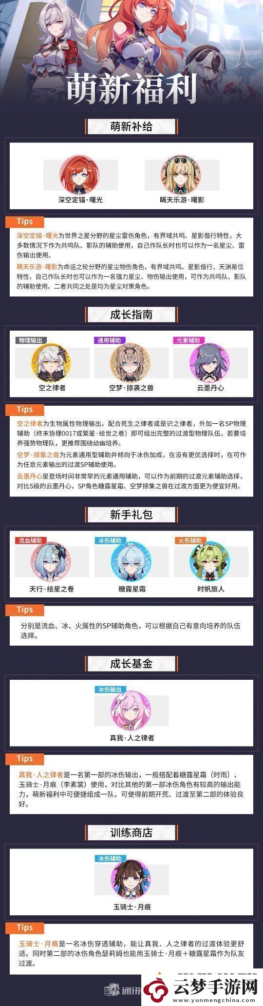 崩壞38.0版本培養(yǎng)思路、隊(duì)伍搭配