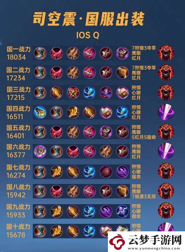 40位國服司空震出裝銘文匯總