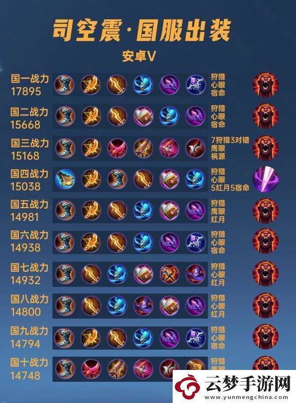 40位國服司空震出裝銘文匯總