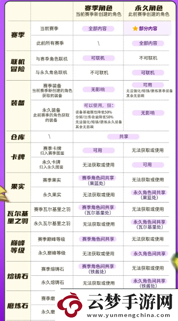 元?dú)怛T士前傳新賽季什么時(shí)候