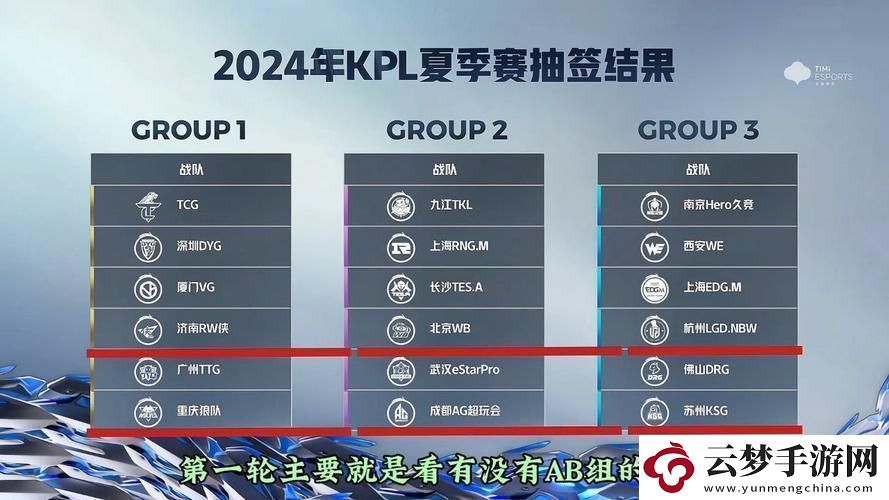 2024年夏季KPL王者賽程圖