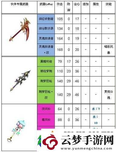白貓計劃全面解析