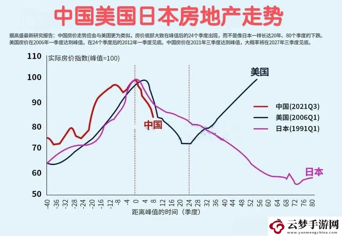 日本-歐洲-美國-中國-韓：探討各國發(fā)展現(xiàn)狀與未來趨勢(shì)