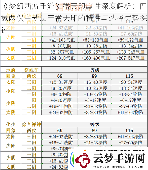 夢幻西游手游番天印屬性深度解析