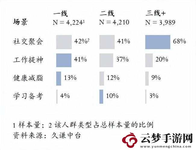 免費精品人在線二線三線區(qū)別具體分析與解讀