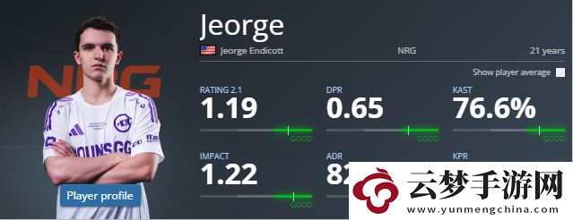 EliGE的明日之星推薦Jeorge是何許人也