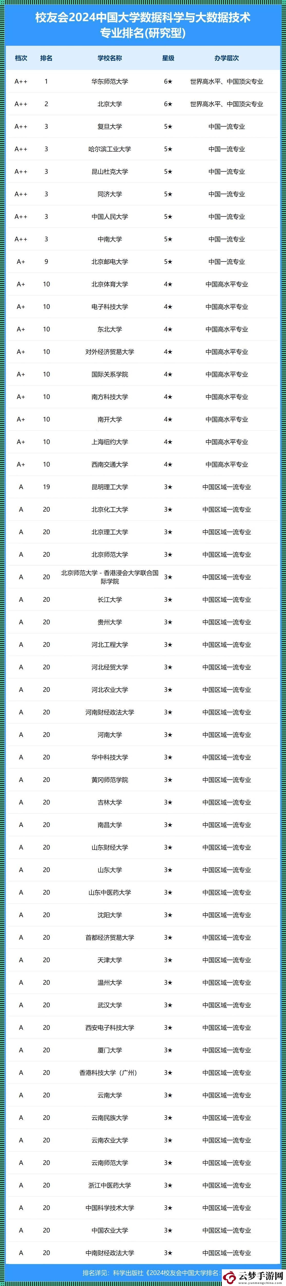 大數(shù)據(jù)專業(yè)