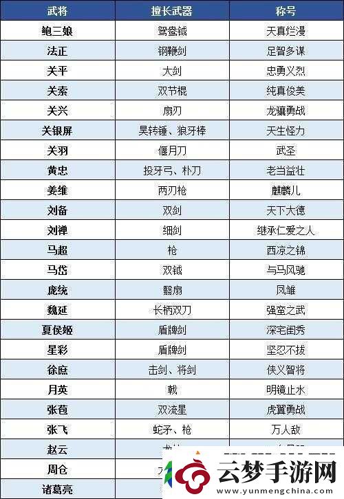 真三國無雙8深度解析