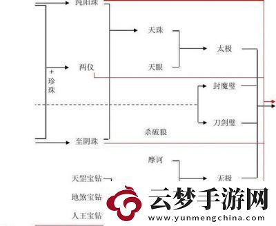 上古傳說(shuō)寶石合成攻略