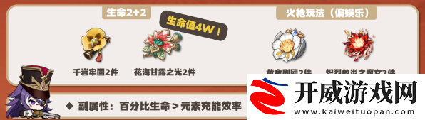 原神夏沃蕾圣遺物攻略