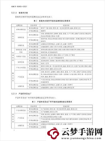 人與畜禽CROPROATIO論文列表