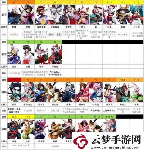 決戰(zhàn)平安京資質(zhì)賽高效上分攻略