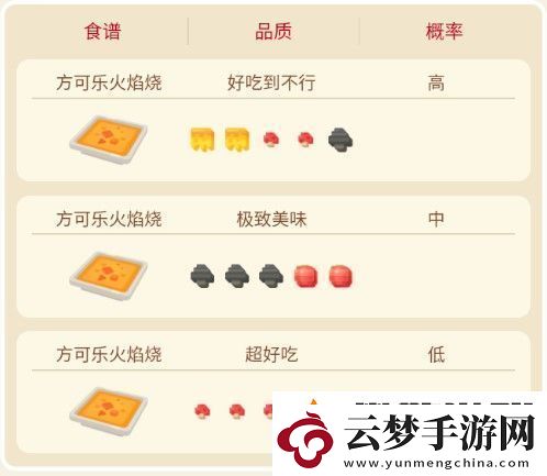 寶可夢(mèng)大探險(xiǎn)風(fēng)速狗攻略