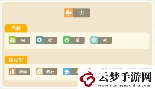 寶可夢(mèng)大探險(xiǎn)風(fēng)速狗攻略