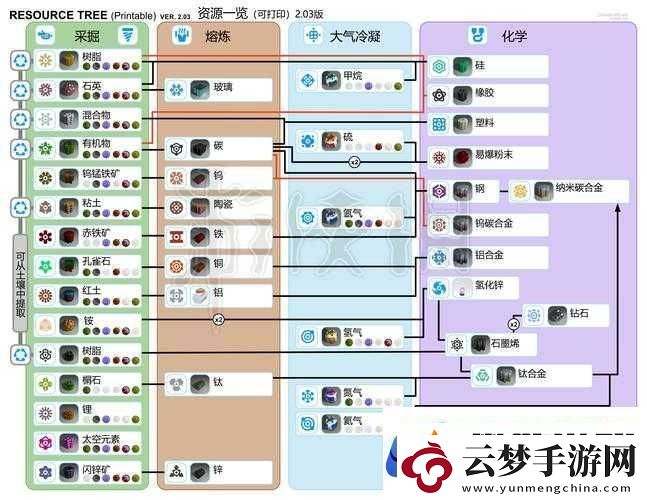 異星探險(xiǎn)家必備全面解析絕對(duì)平面的高效制作方法與技巧
