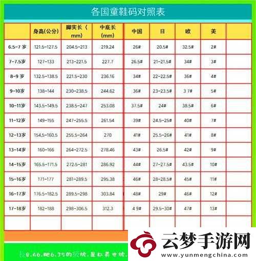 國(guó)產(chǎn)尺碼與歐洲尺碼表