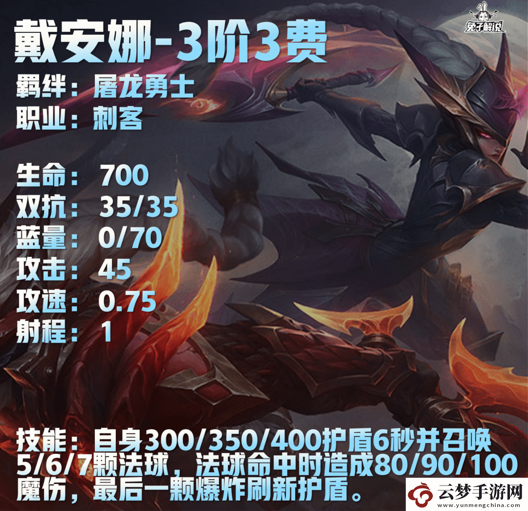 云頂之弈S7.5六刺客陣容搭配攻略