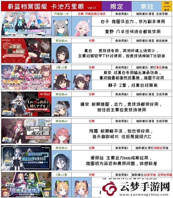 蔚藍(lán)檔案國(guó)服千里眼抽卡規(guī)劃攻略