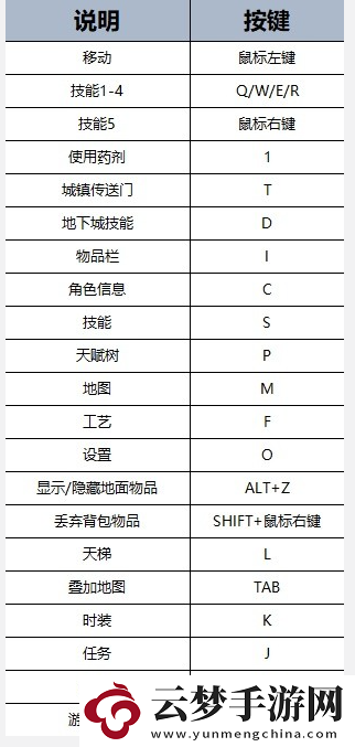 最后紀元新手詳細入門技巧