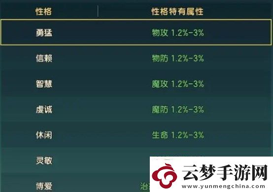 魔力寶貝復(fù)興新手寵物培養(yǎng)攻略指南