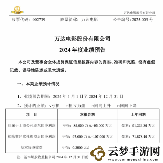 萬達電影去年預(yù)虧達9.5億
