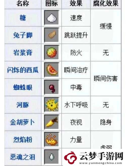 我的世界迅捷藥水制作全攻略