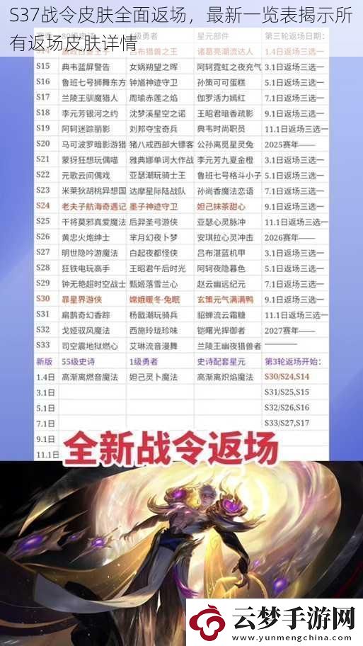 S37戰(zhàn)令皮膚全面返場