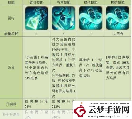 以幻書啟世錄T3角色強度排行榜